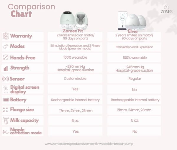 Comparisonchart2